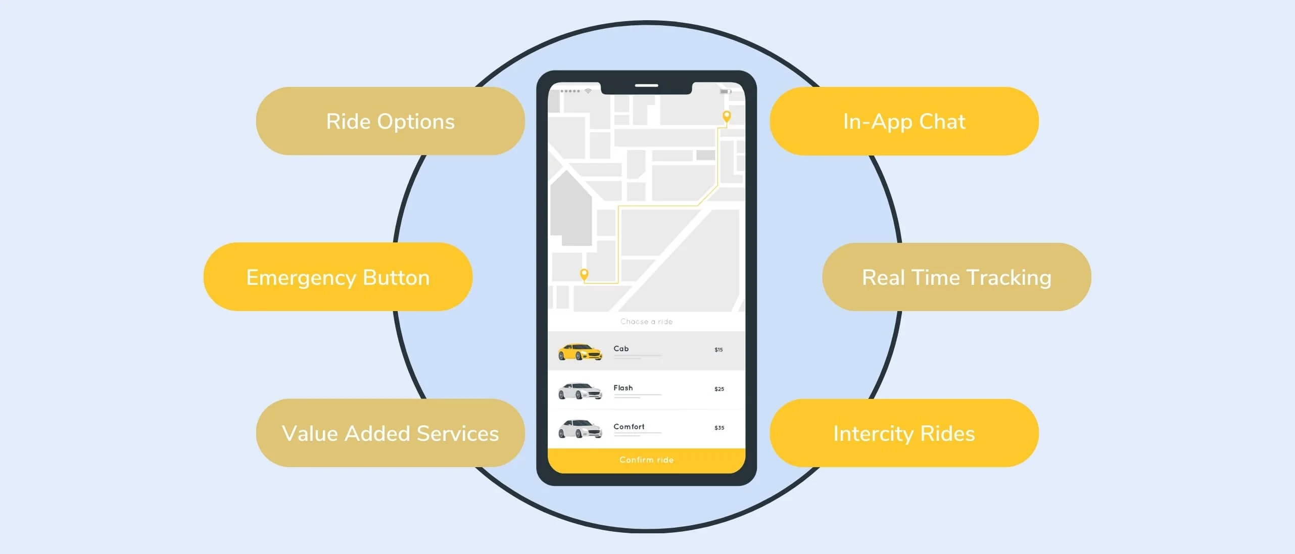 Uber clone script app